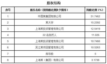 上海軟件和信息技術(shù)服務(wù)公司轉(zhuǎn)讓項目040523 網(wǎng)絡(luò)技術(shù)領(lǐng)域的機(jī)遇