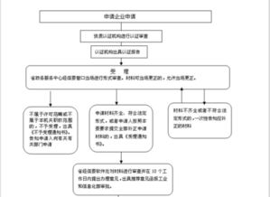 計算機(jī)信息系統(tǒng)集成資質(zhì)證書辦理全流程詳解