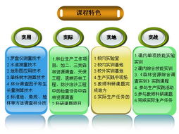 探索森林奧秘，連接數字未來——森林調查技術精品課程網站歡迎您